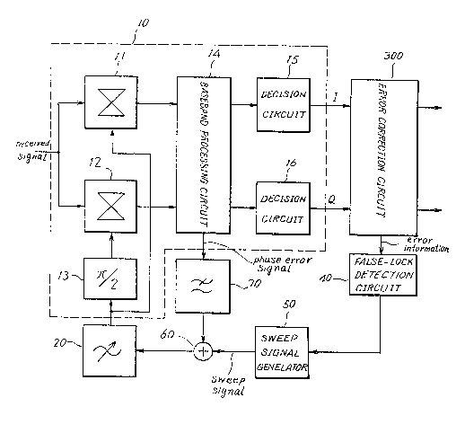 A single figure which represents the drawing illustrating the invention.